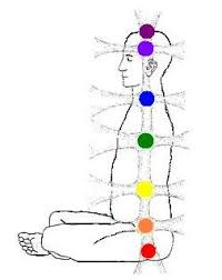 Chakra System Chart Google Search Energy The World Of