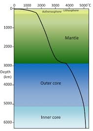 Everytime we cook a pot of water, for example, convection occurs. 3 3 Earth S Interior Heat Physical Geology First University Of Saskatchewan Edition