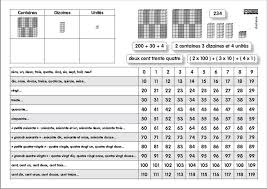 Outils Pour La Numeration Apprendre L Anglais Chiffre Et Nombre Outils