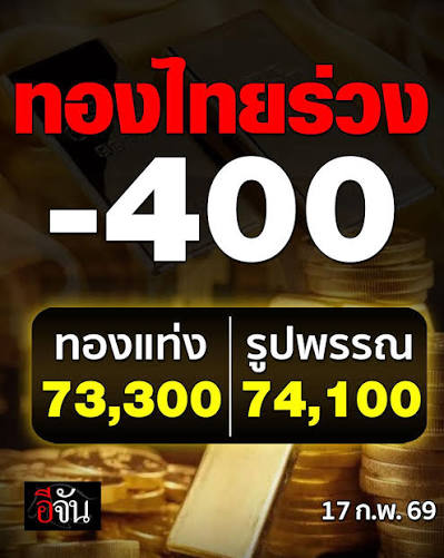 ทองไทย” เปิดตลาดวันนี้ (17 ก.พ.69) ร่วง -400 “ทองแท่ง” 73,300 “รูปพรรณ”  74,100 รับทองโลกหลุด 5,000 ดอลล์ ลุ้นข่าว “รัสเซีย-ยูเครน” เจรจาสงบศึก  หวั่นทุบ “ทองดิ่ง” เตรียมรับความเสี่ยง วันนี้ (17 ก.พ.6
