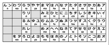 How to read and write hiragana alphabet | learn japanese for beginners. How Hard Is It To Learn Japanese A Look At Why It S So Complex Plaza Homes