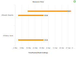 Highcharts Columnrange Chart With Multipleseries Stack