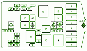 Power windows, locks and mirrors; Fuse Box For 2005 Pontiac G6 Wiring Diagram