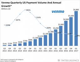 Paypal Mind The Gap Paypal Holdings Inc Nasdaq Pypl