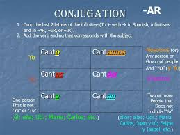 Refer to past, present, or. Present Tense 3 Types Of Verbs In Spanish Ar Er Ir Ppt Download