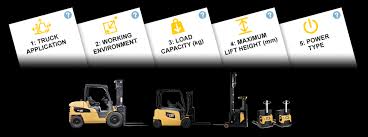 Komatsu forklift dealers make customer satisfaction a top priority. Cat Lift Trucks Eame Forklift Trucks Warehouse Equipment