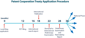 Drug Patents International How To Apply For An