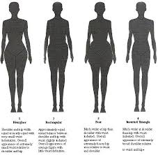 Yes I Am Researching Clothing That Suits My Hour Glass Figure Its Not Always About Your Shape But How You Dress With Images Body Types Women Dress Body Type Fashion