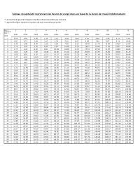 Si un bébé naît avant 37 les spermatozoïdes ont une durée de vie maximum de 5 jours dans le corps de la femme et l'ovule de 24 heures après avoir. Https Guichet Public Lu Dam Assets Citoyens En Travail Emploi Conges Jours Feries Annuel Conge Legal Annuel Heures Conges Salaries Temps Partiels Pdf