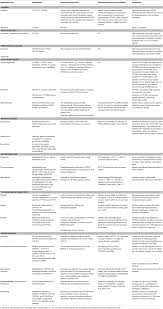 frontiers drug drug interactions based on pharmacogenetic