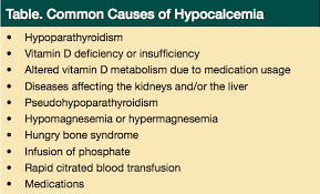 Pin On For Best Nursing Practice