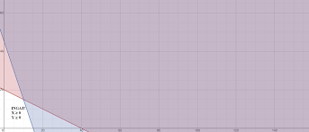 Maybe you would like to learn more about one of these? Suatu Jenis Roti Memerlukan 100 Gr Tepungdan 150 Gr Mentega Roti Jenis Lain Memerlukan 200 Gr Brainly Co Id