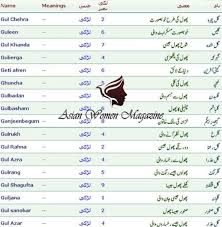 Pin By Asim Khan On Children S Mag Baby Girl Names Arabic Baby Girl Names Muslim Baby Names
