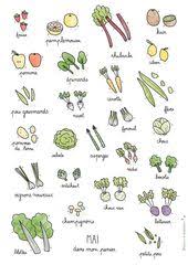 Fruits Legumes De Saison Mai La Cormerie Receptenboeken Tekenen Groentesoep