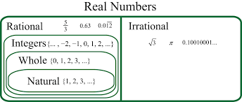 real numbers and their operations