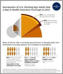 The commonwealth health insurance connector authority (cca) was established in 2006 by chapter 58 of the acts of 2006 and by section 2 of chapter 176q of the massachusetts general laws to. Horrors Of Health Care The Uninsured Health Insurance Best Health Insurance Health Insurance Coverage