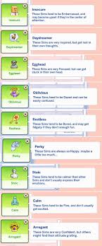 The best sims 4 traits cc mods will give your sim a new personality or change their appearance. 31 Absolute Best Sims 4 Trait Mods To Create More Unique Sims Sims 4 Cc Traits Must Have Mods