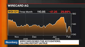 Moip é a solução completa para vender em qualquer canal digital e receber seus pagamentos por boleto ou cartão de crédito, tudo em uma única integração! Wirecard Expects External Inquiry To Dismiss Fraud Claims Bloomberg