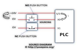 plc ( programmable logic controller