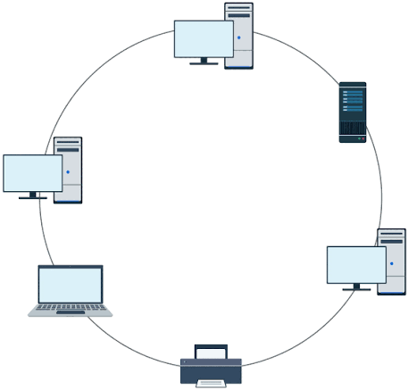 Ring Topology