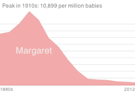 From the greek margarītēs, which is derived from maragon (a pearl). Margaret Name Meaning Origin Baby Name Wizard