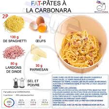 Epingle Sur Healthy Student