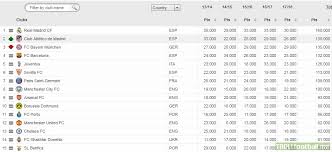 Check spelling or type a new query. Atletico De Madrid Moves To 2nd Place Of Uefa Club Ranking It S Now First Time Ever