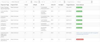 Lulusan smk dapat bekerja di bidang apa punc. Apa Saja Yang Dipelajari Di Jurusan Sistem Informasi Duniailkom