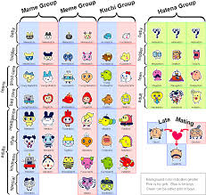 Version 4 Growth Charts The Tamagotchi Archival Project