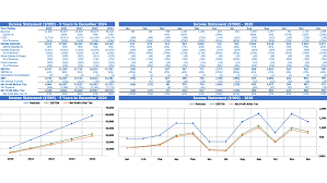 This business budget template provides a comprehensive list of income sources and. Plant Nursery Pro Forma Template To Save Time And Efforts