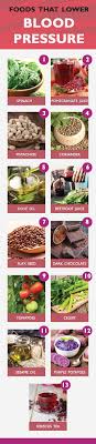You might know that a blood pressure reading has two numbers (for example, 120/80). High Blood Pressure Eat These 11 Foods To Lower It The Pink Fork