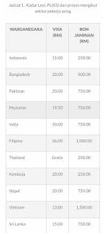 Konfederasi serikat pekerja seluruh indonesia kspsi memandang peraturan presiden nomor 20 tahun 2018 tentang penggunaan tka. C31m0watnrtxlm