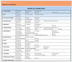 Review Of Systems Obstetrics And Gynecology