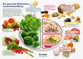 Mahlzeitenteller At Jpg 1344 951 Gesunde Mahlzeiten Gesunde Rezepte Mahlzeit