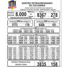 Extra de colombia cuenta con la credibilidad, respaldo, solidez, trayectoria y experiencia a través de los años, con el que brindan bienestar y calidad de vida a sus clientes, colaboradores y a la comunidad. Sorteo Extraordinario De Colombia Ltda Beitrage Facebook