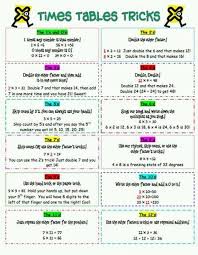 9s Multiplication Trick Poster Yahoo Image Search Results With Images Education Math Elementary Math Math Facts