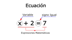 TOMi.digital - Ecuaciones de primer grado (parte 1)