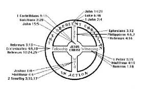 Pin On Bible Journaling