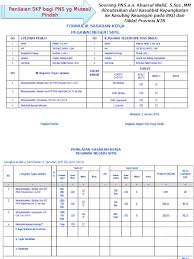 We did not find results for: Contoh Catatan Skp Mutasi