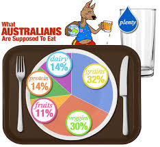 ditch your national food guide why it isnt working