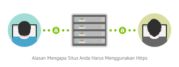 Contoh website company profile perusahaan terbaik. Alasan Mengapa Situs Anda Harus Menggunakan Https Idcloudhost