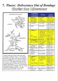 Mazzaroth Gospel Mazzaroth Outline And Charts