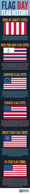 Cash in of enticing 2009 vacation season special offers. Pioneer Military Loans The American Flag Has Seen Many Changes Throughout