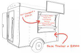 Food trailers are our specialty. How To Build A Concession Trailer Food Trailer Diy Less Than 6000