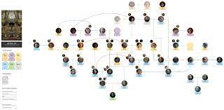 Yes, you should be chucking your laptop in joy, and immediately after, you should be realizing that your main method of watching dark season 2 just went hurtling through the air. Dark Family Tree Overview Of The Families And Character Relationships In Season 1 2 Dark