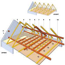 Rendre Des Combles Amenageables En Modifiant La Charpente Charpente Charpente Fermette Comble Amenageable
