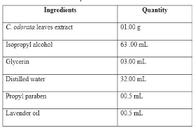 When stalt is added to the hand sanitizer it turns it to liquid and leaves white floaty things in the liquid(glycerol?). Chromolaena Odorata Leaf Extract Hand Sanitizer Semantic Scholar