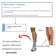 Image result for periostitis