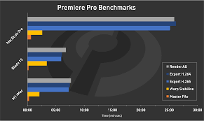 Coffee machine parts netflix download windows. Head To Head Apple Final Cut Pro Vs Adobe Premiere Pro Digital Photography Review