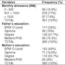 O phd/ doctorate in nursing or nursing related field. Knowledge Awareness And Attitudes On Organ Donation Among Undergraduate Medical Students In Malaysia An Analytical Cross Sectional Study Semantic Scholar
